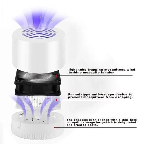 3D Mosquito Killer Lamp (USB) – exploded view of the light, the fan and the catch tray